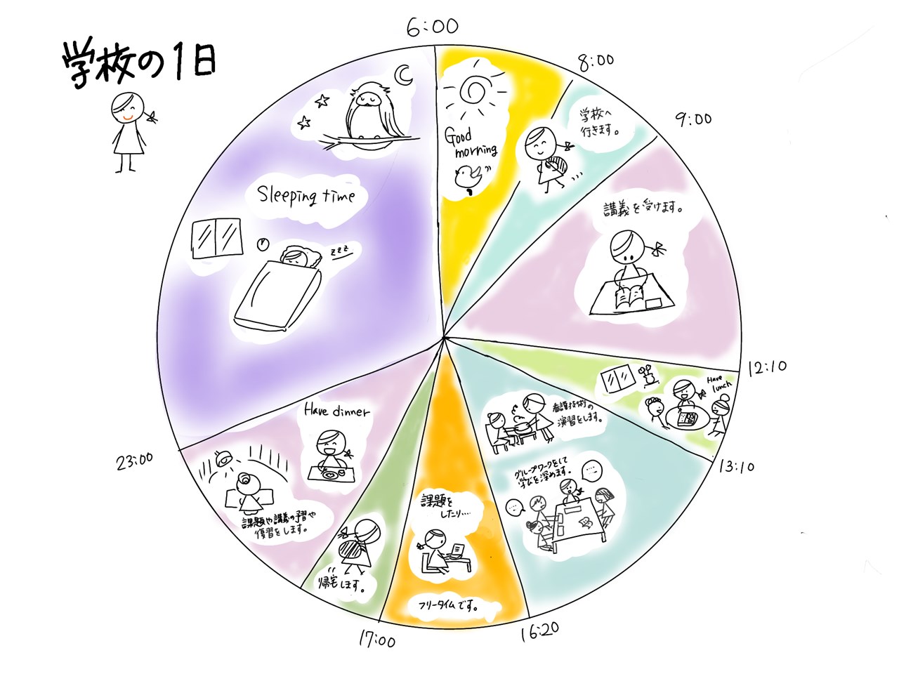 一日の生活イメージ