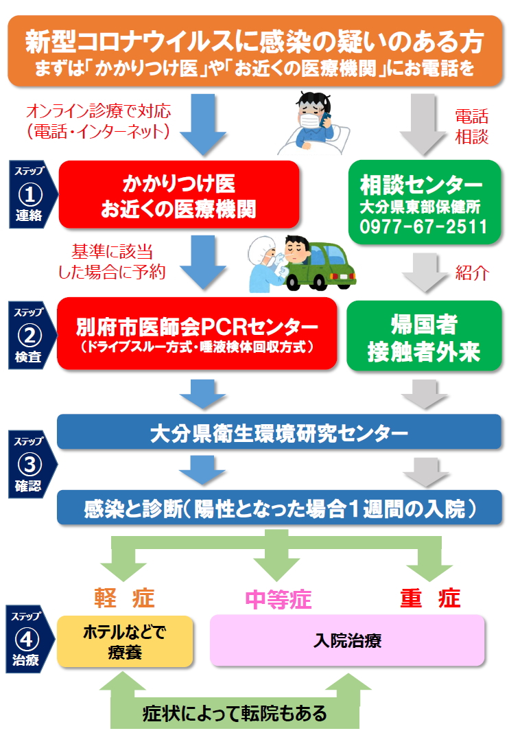 者 大分 県 感染